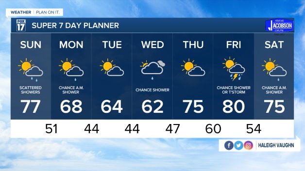 WXMI_7day.jpeg