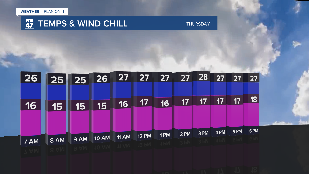 Temps Vs Wind Chill.png