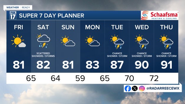 7 DAY FORECAST
