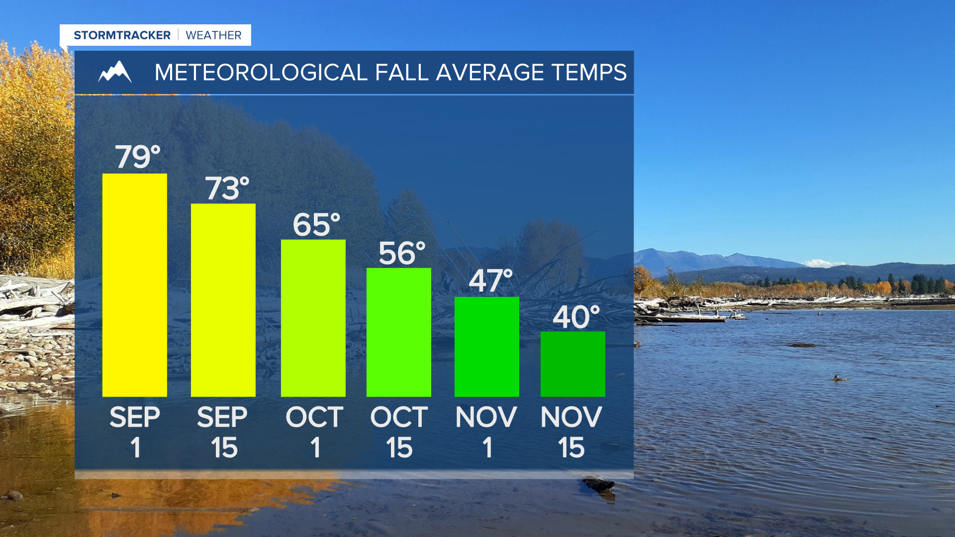 Meteorological Fall