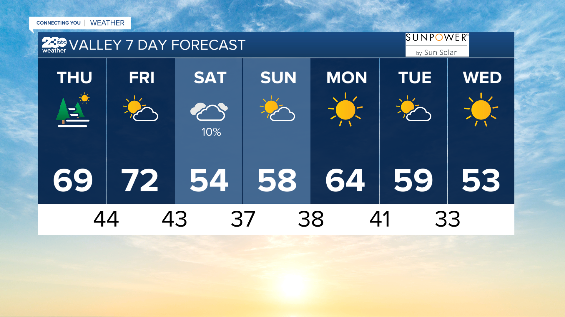 BG 7 DAY 2-09-2023.PNG