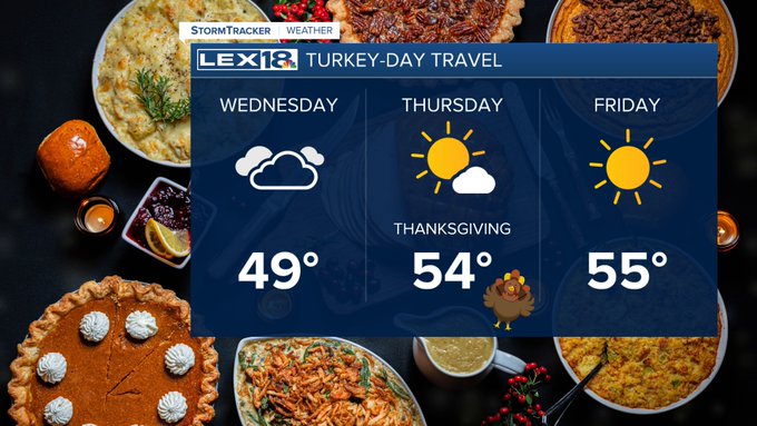 Thanksgiving travel