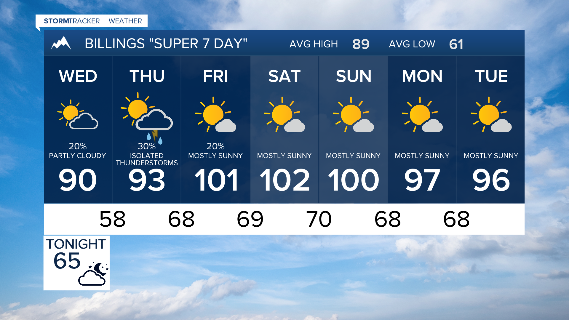 Forecast Tuesday Evening July, 21, 2026