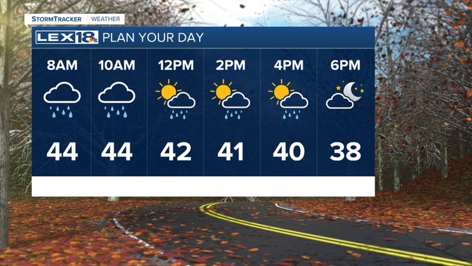 Plan your day