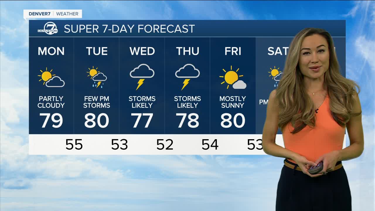 Katie weather May 22, 2023.jpg