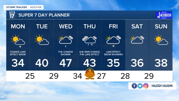 WXMI_7day.jpeg