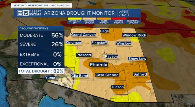Arizona Dought Monitor - Aug. 6 2020