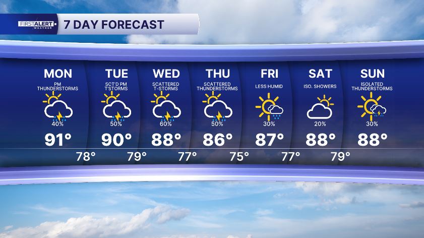 7_day_forecast.JPG