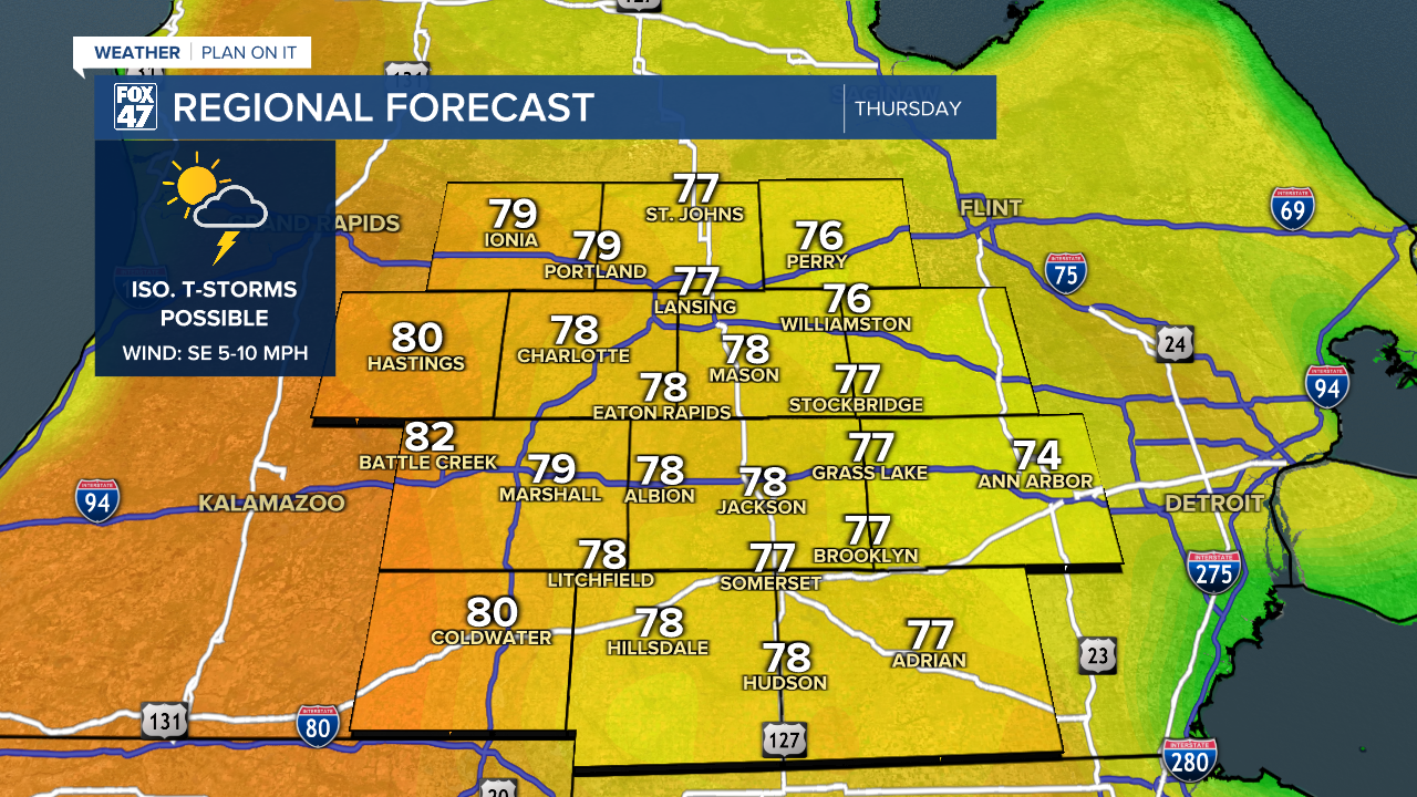 Regional Forecast