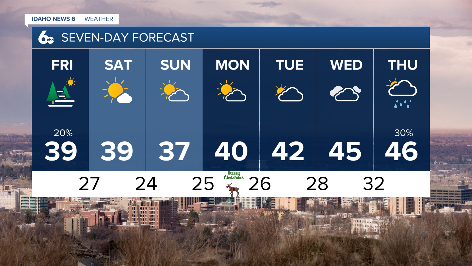 Treasure Valley Extended Forecast