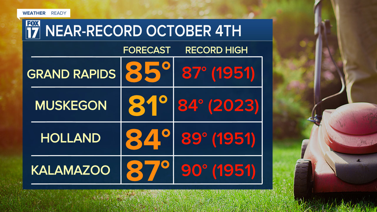 AUTO RECORD TEMPS - 2 DAYS.png