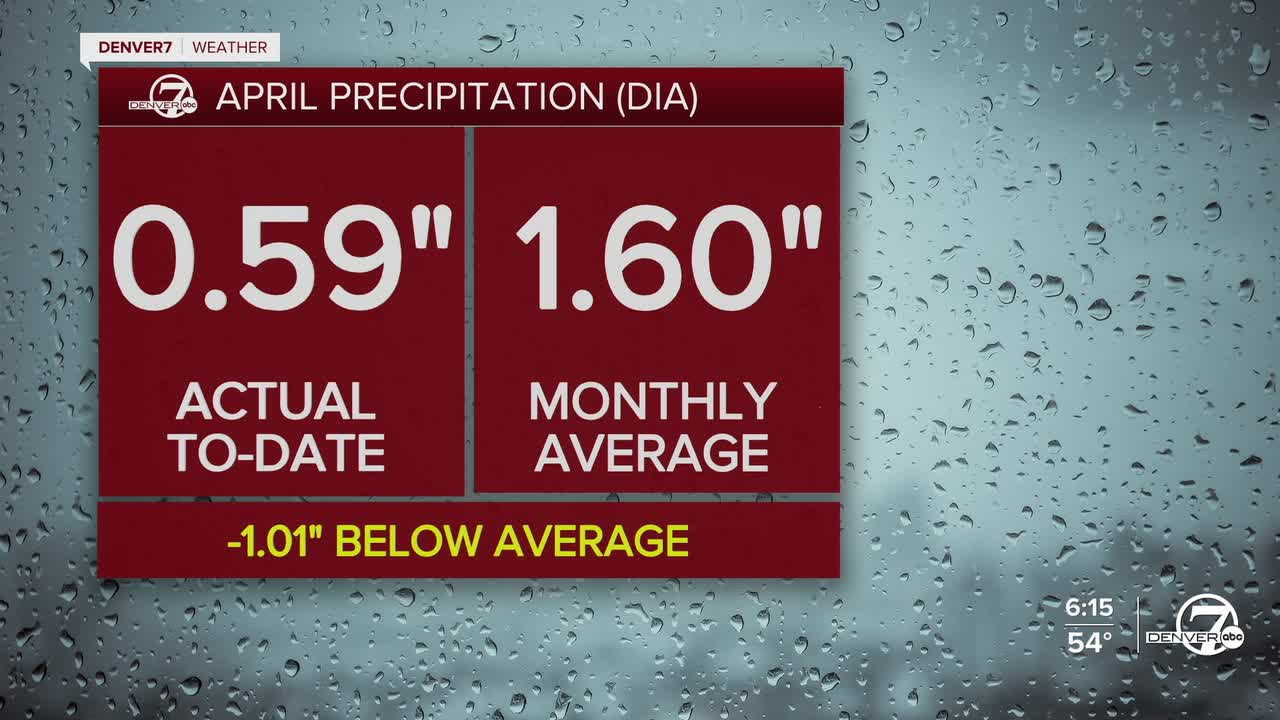 April Precipitation in Denver (DIA)