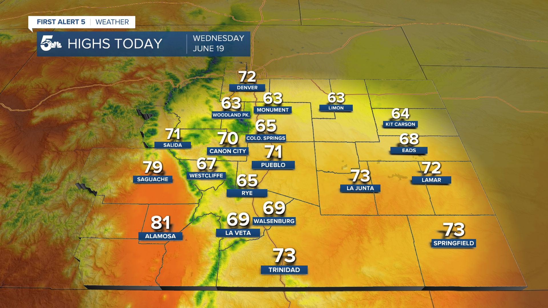 Highs today across southern Colorado will be up to 15 to more than 20 degrees below average!