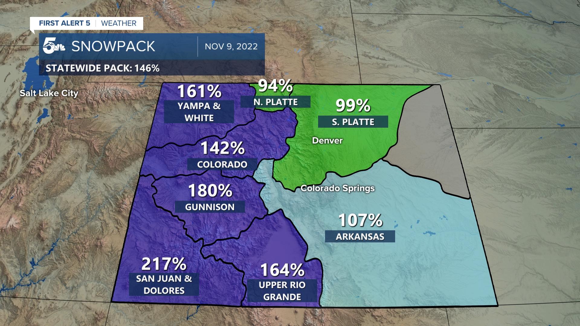 Colorado snowpack -- 11/9/22