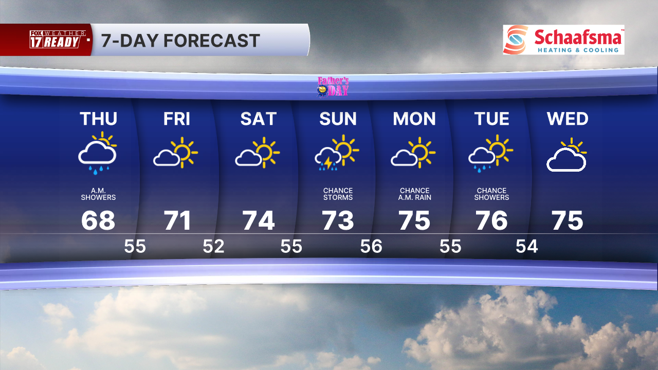 7 Day Forecast Super PM.png