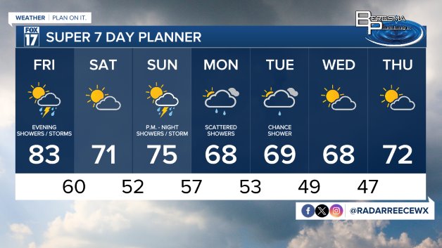 7 DAY FORECAST