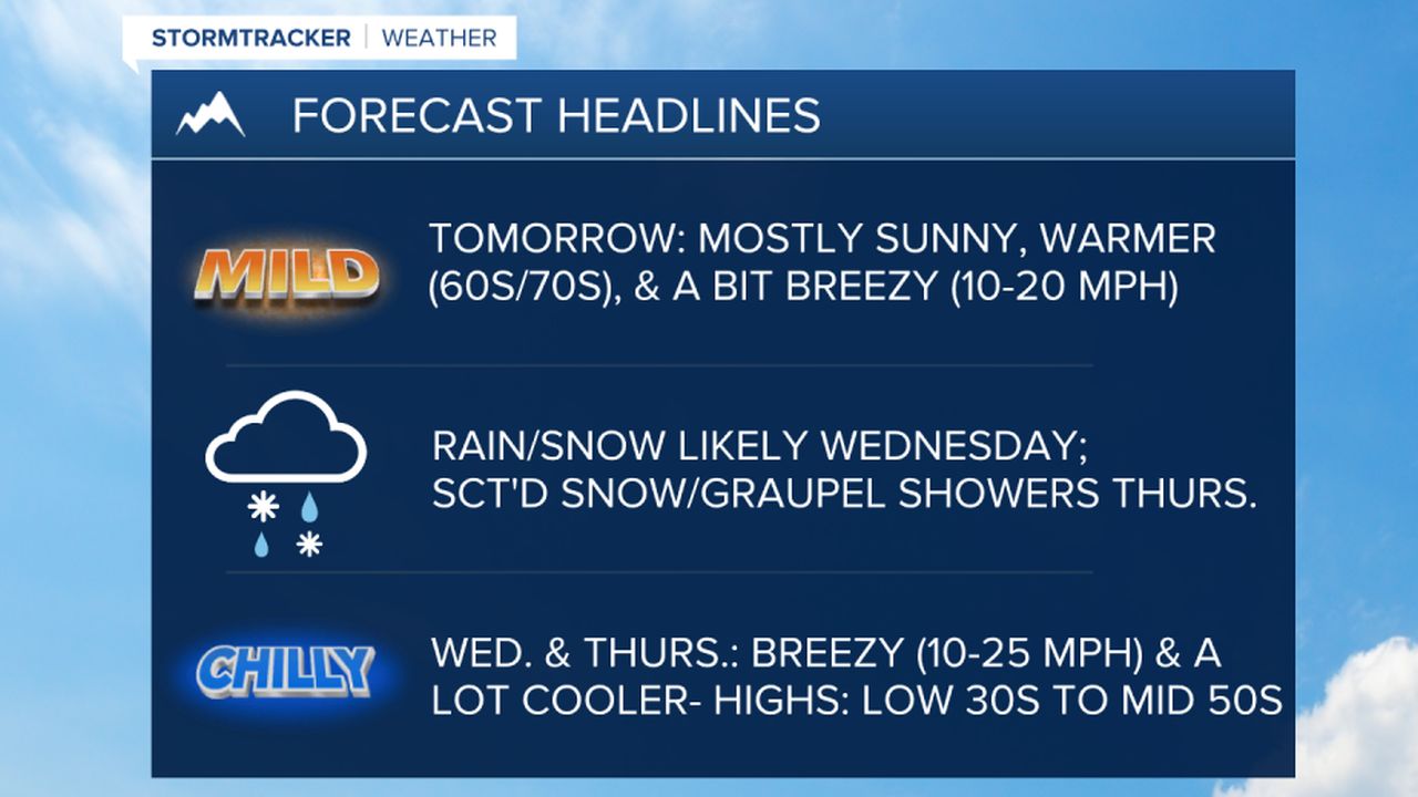 WX Headlines 4-14-2025