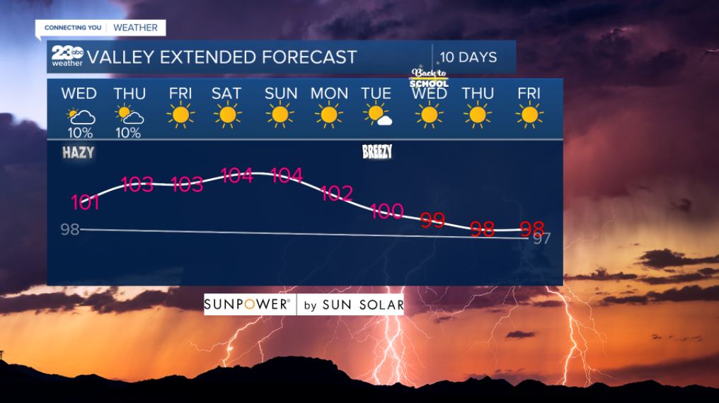 Valley 10-day forecast 8/11/2021