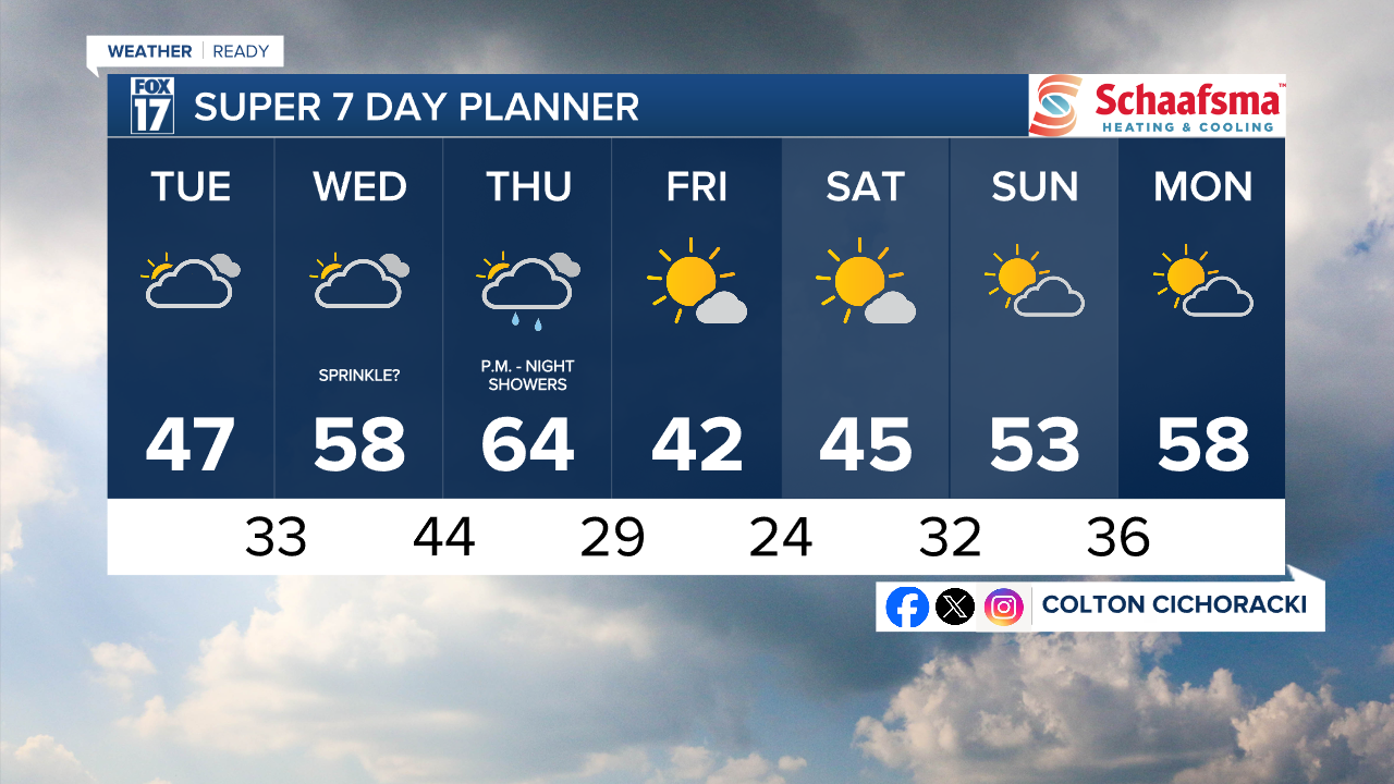 7 Day w Style Guide.png