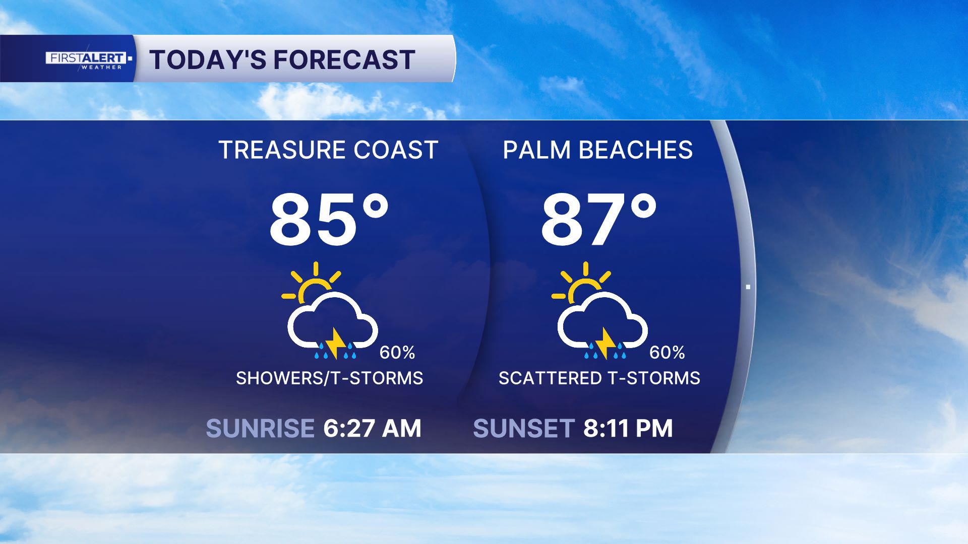 Today's forecast June 3, 2026