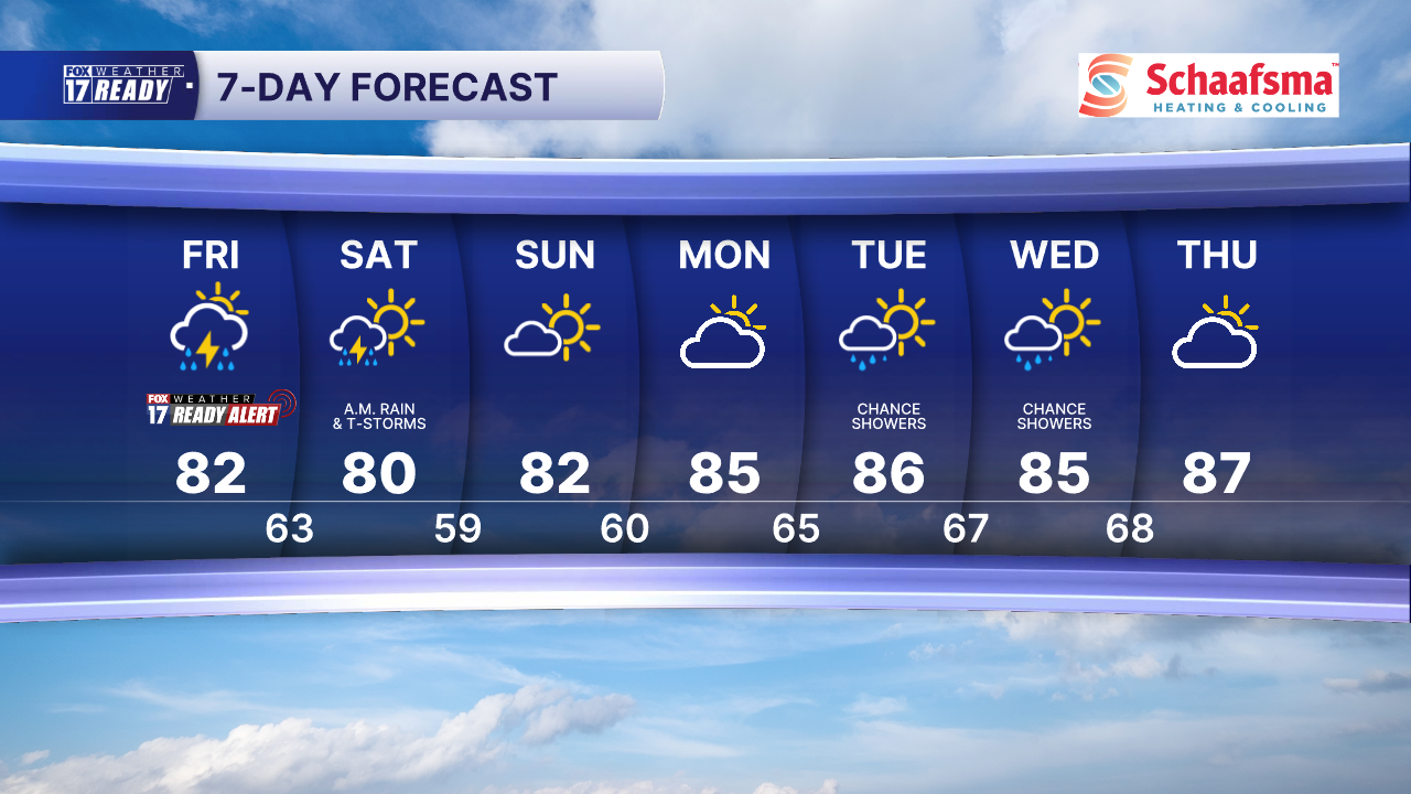 7 Day Forecast Super PM.png
