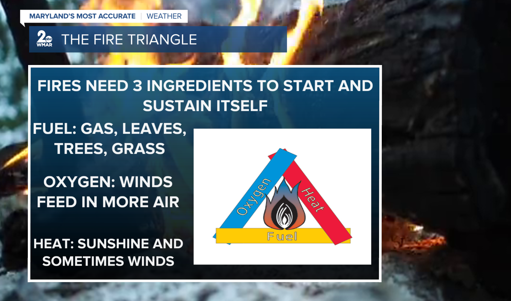 fire triangle.PNG  