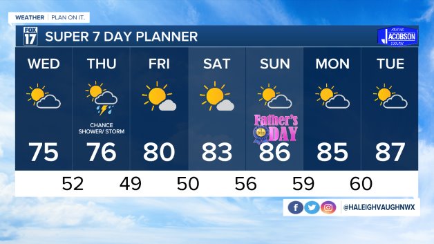 WXMI_7day.jpg