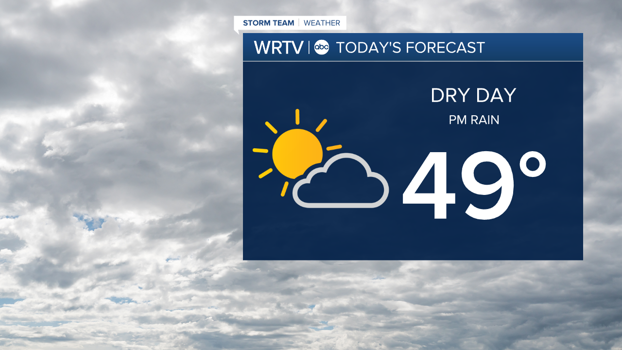 Monday Forecast