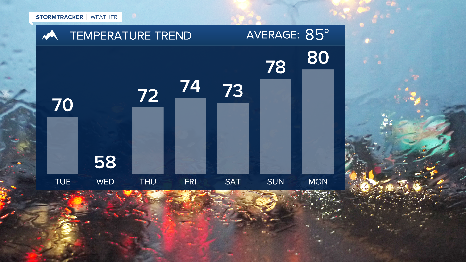 Cooler and wetter weather on the way
