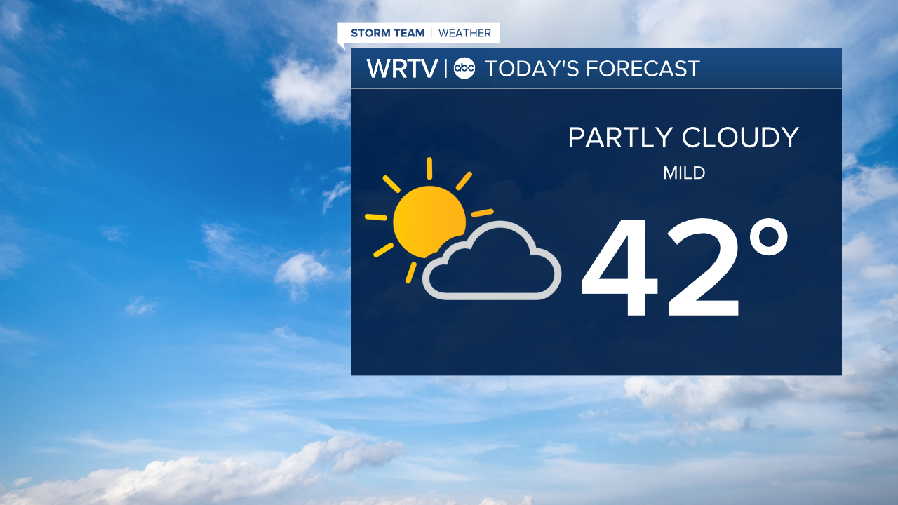 Monday Forecast