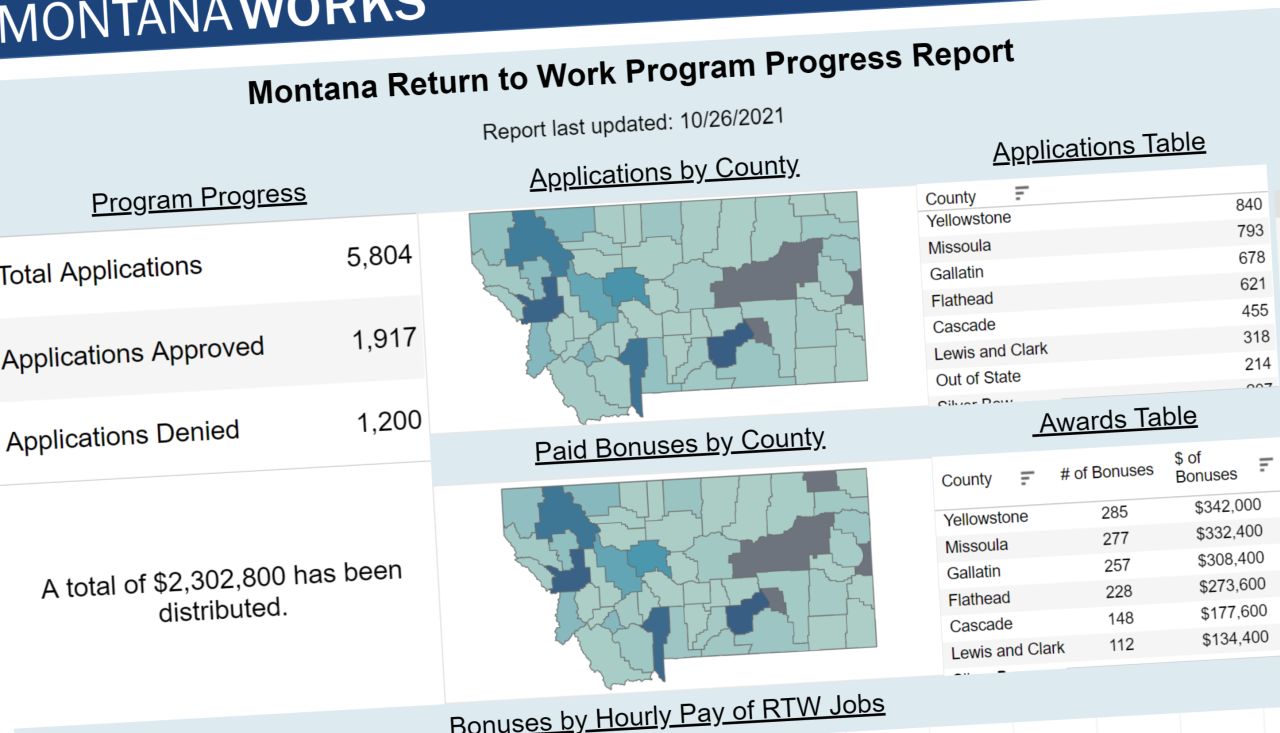 Montana's return-to-work program
