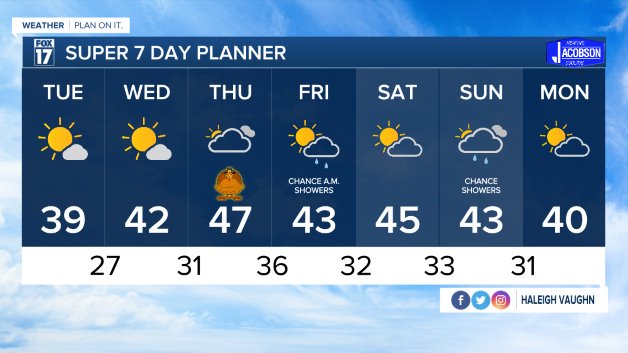 WXMI_7day.jpeg