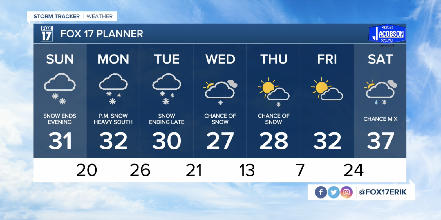 7 Day Forecast