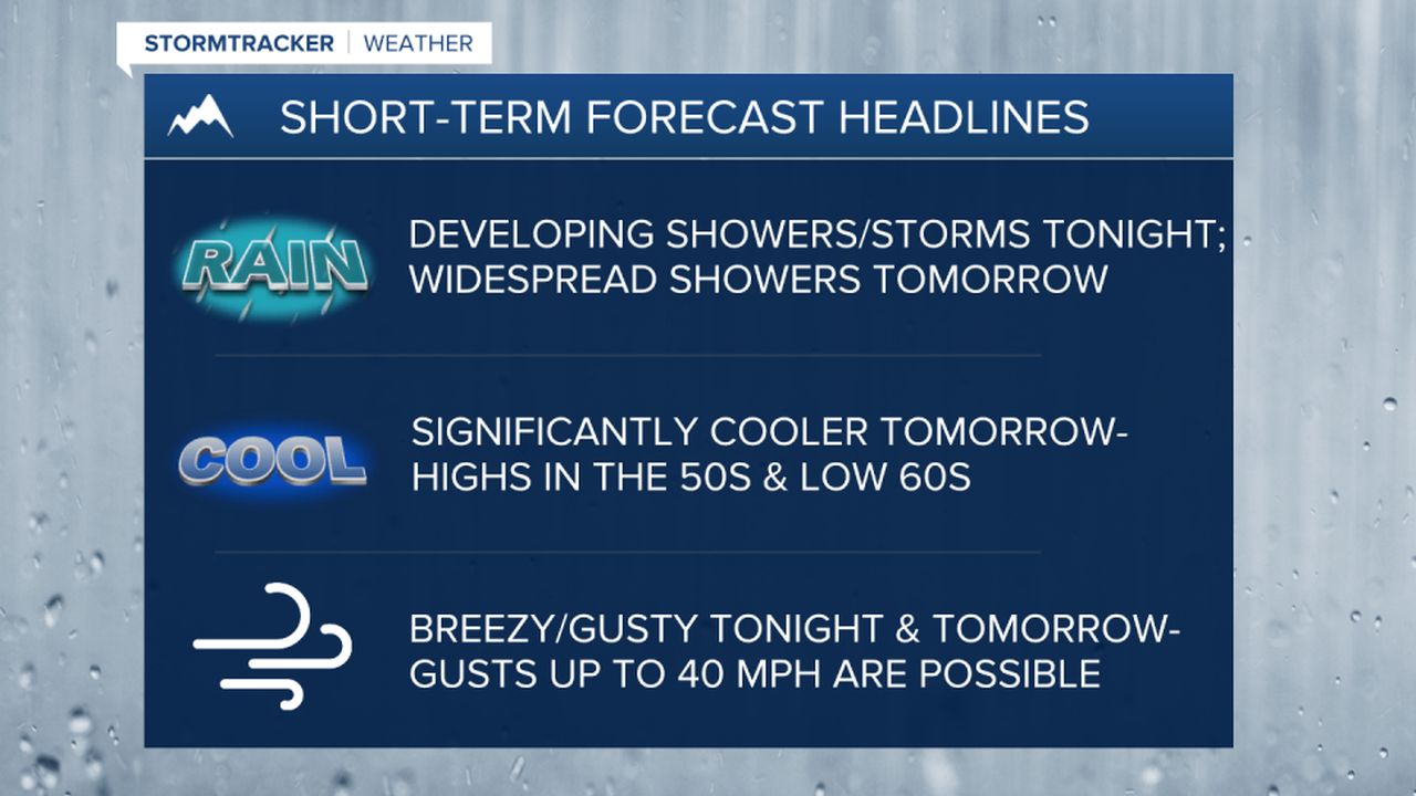 forecastwx.jpg