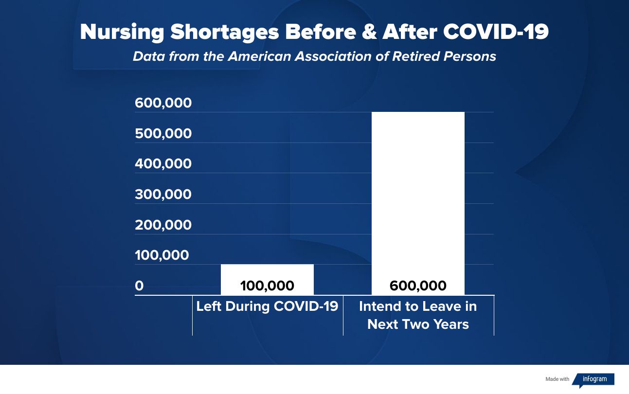 The need for caregivers in Norfolk and how a national nursing shortage is affecting them