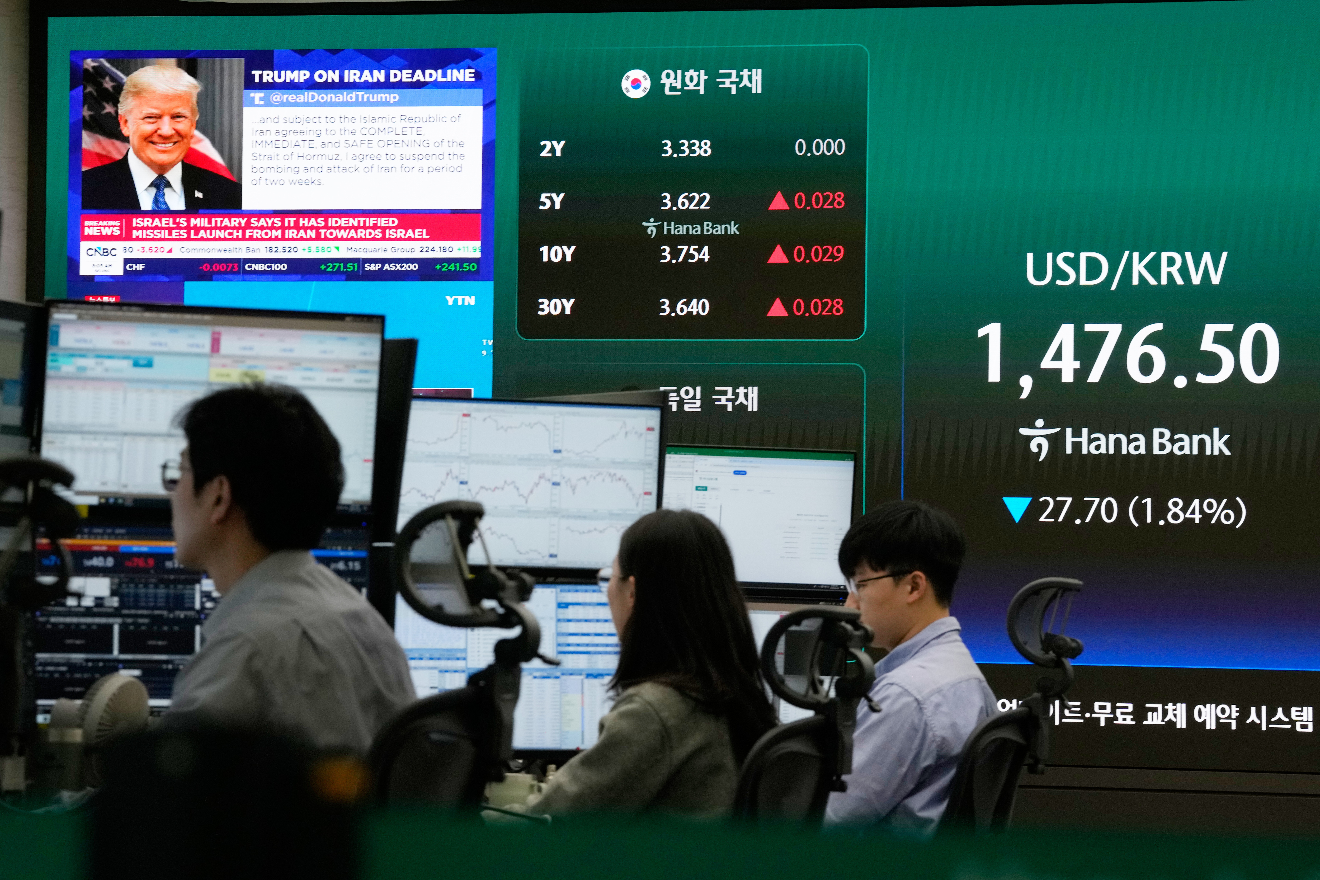 South Korea Financial Markets