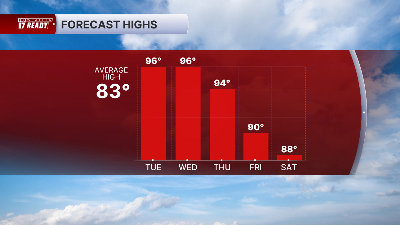 5 DAY HIGHS PM.png