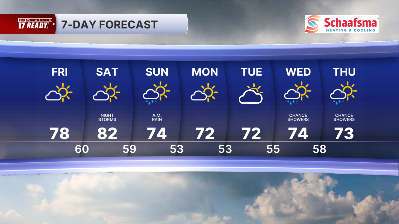 7 Day Forecast Super PM.png