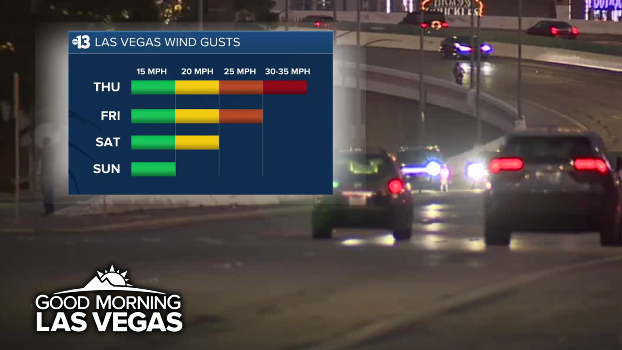 Good Morning, Las Vegas: Breaking down the traffic numbers, Wind Advisory today