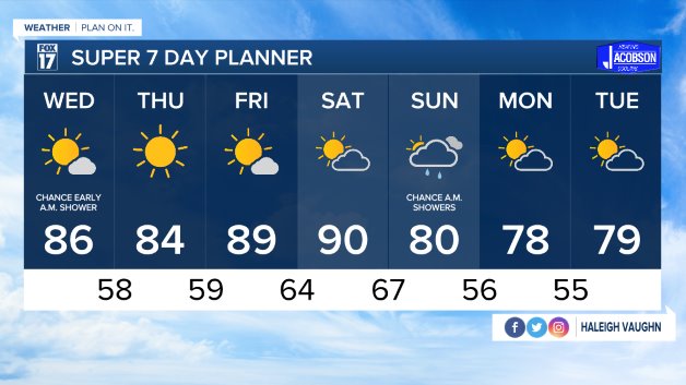 WXMI_7day.jpeg
