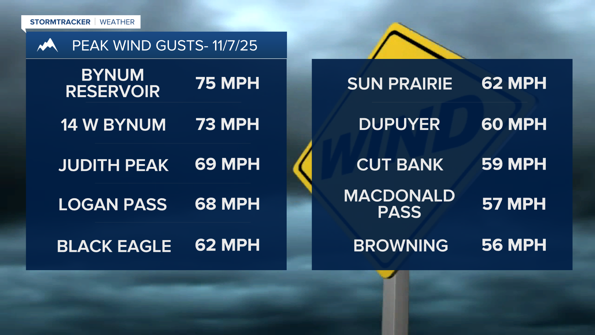 Peak Wind Gusts 11-7-25-1
