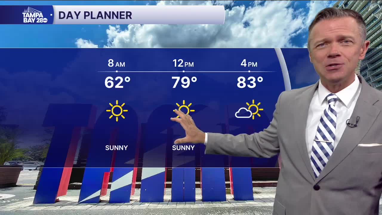 Forecast: Warm, dry and breezy