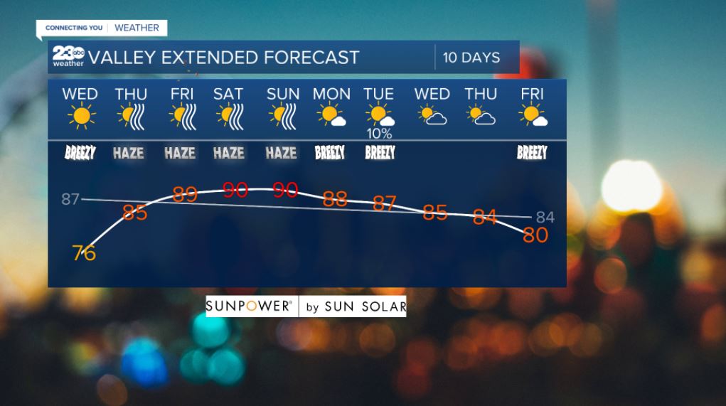 Valley 10-day forecast 9/29/2021