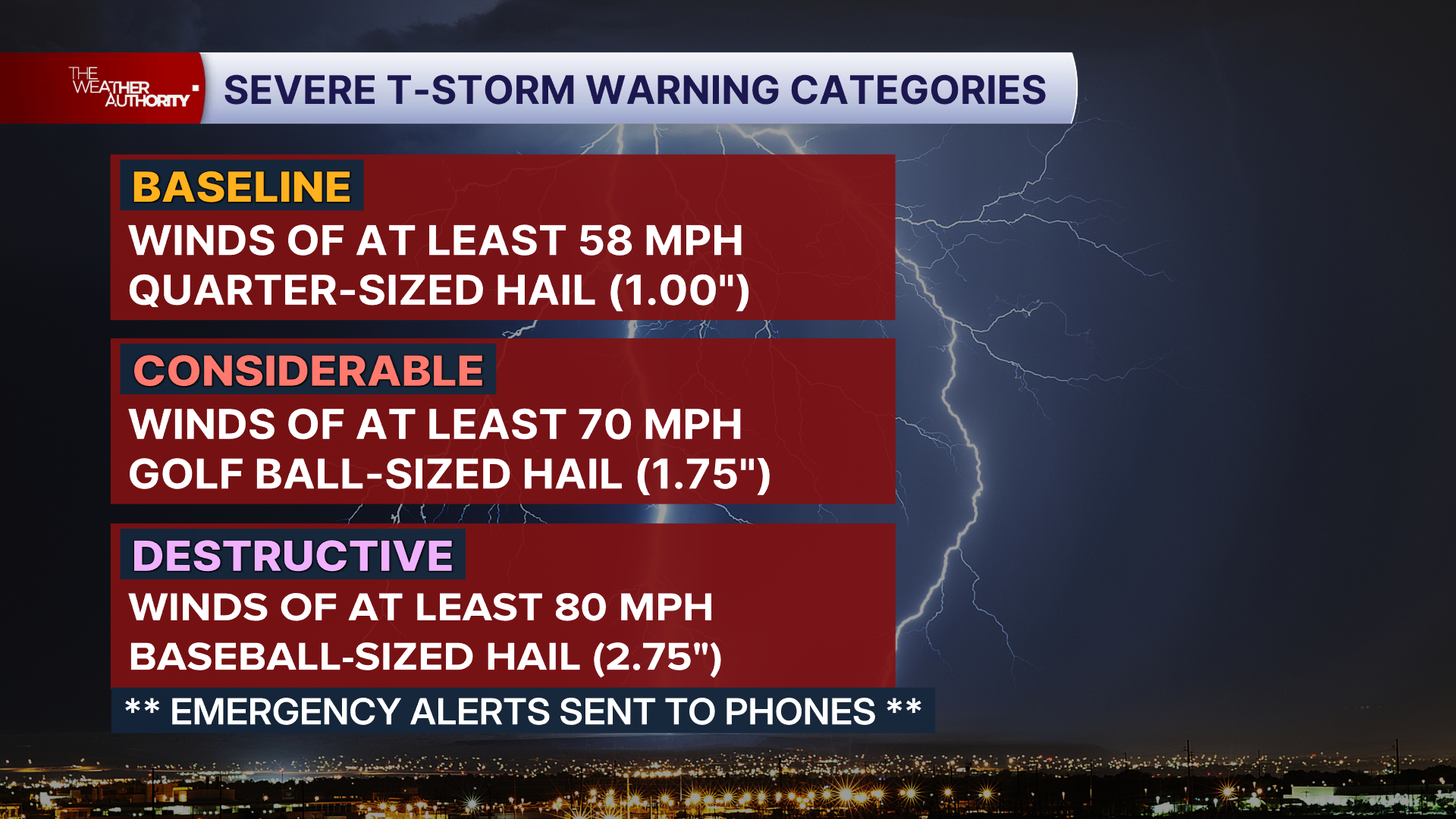 tstorm warning types.png