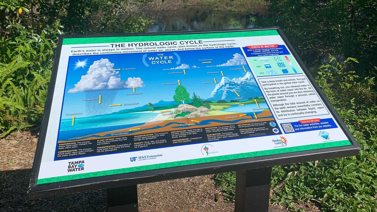 Florida-Botanical-Gardens-sign.jpg