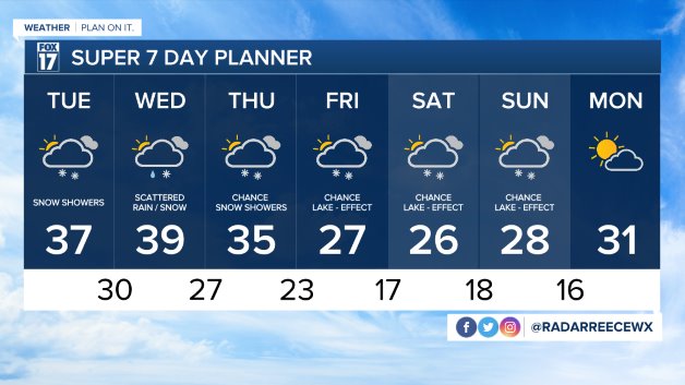 WXMI_7day.jpeg