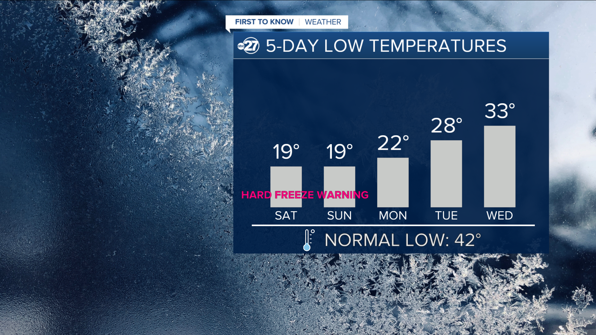 Hard freeze warning starting Friday evening for most local counties (12/22/2022)