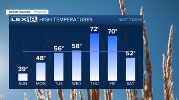 High Temperatures