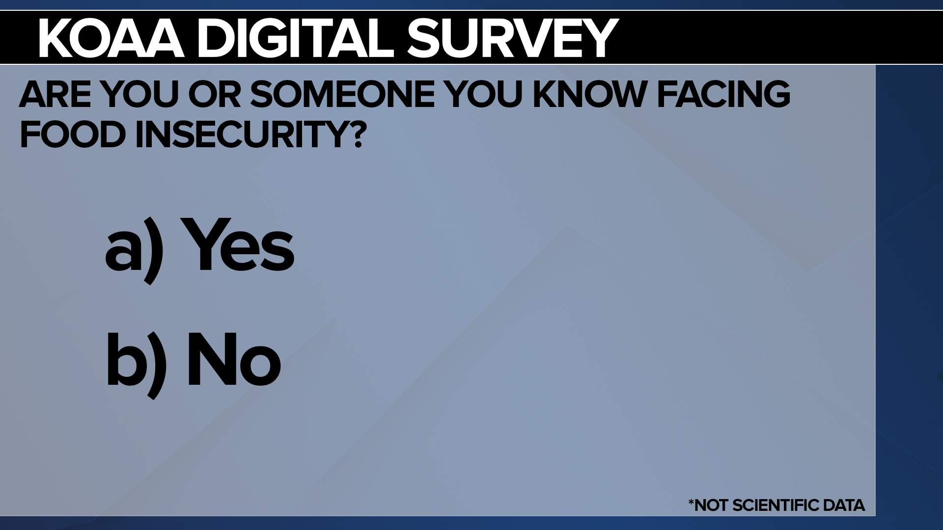 koaa survey: food insecurity
