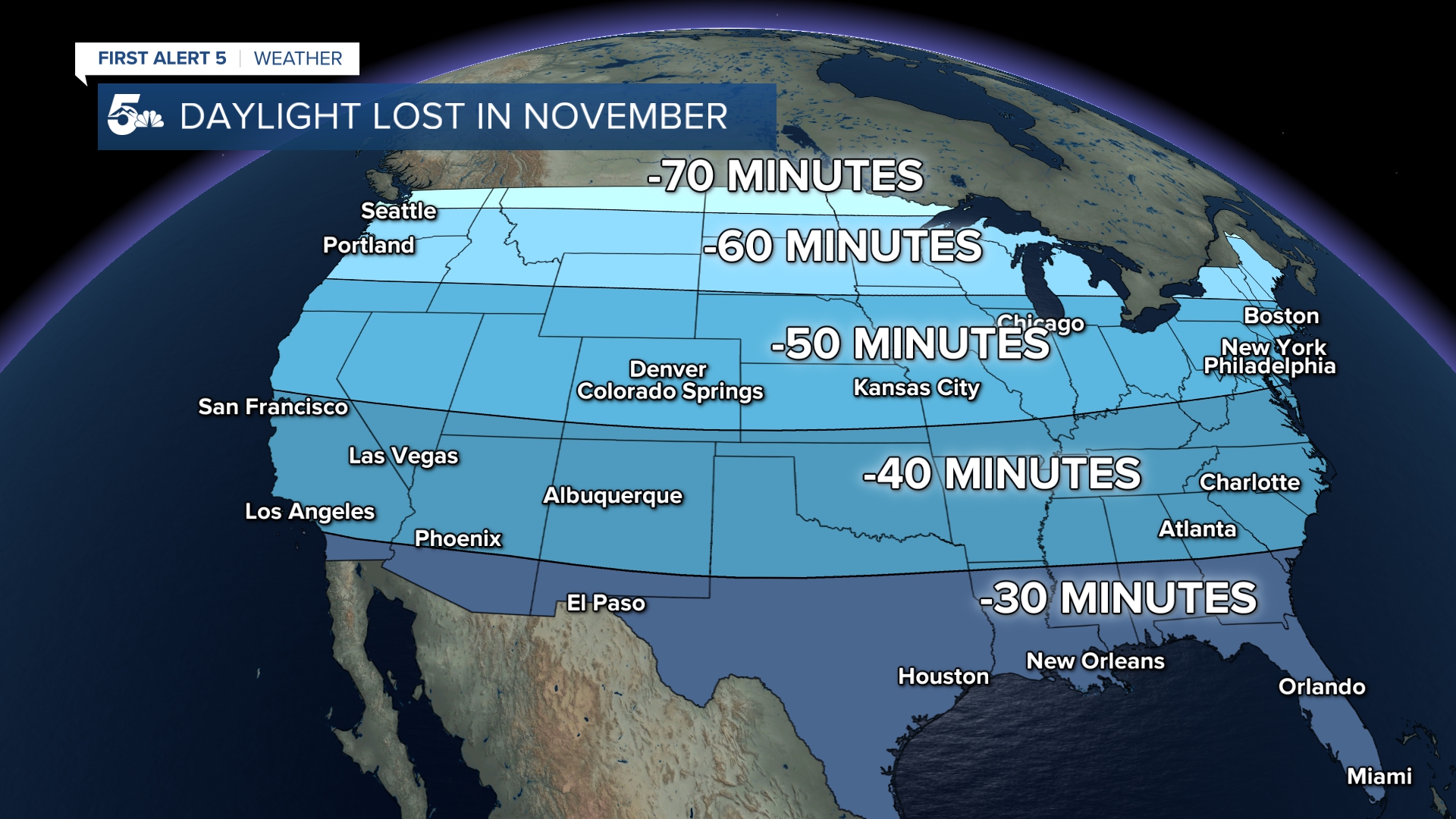 Day Length lost across the U.S. in November